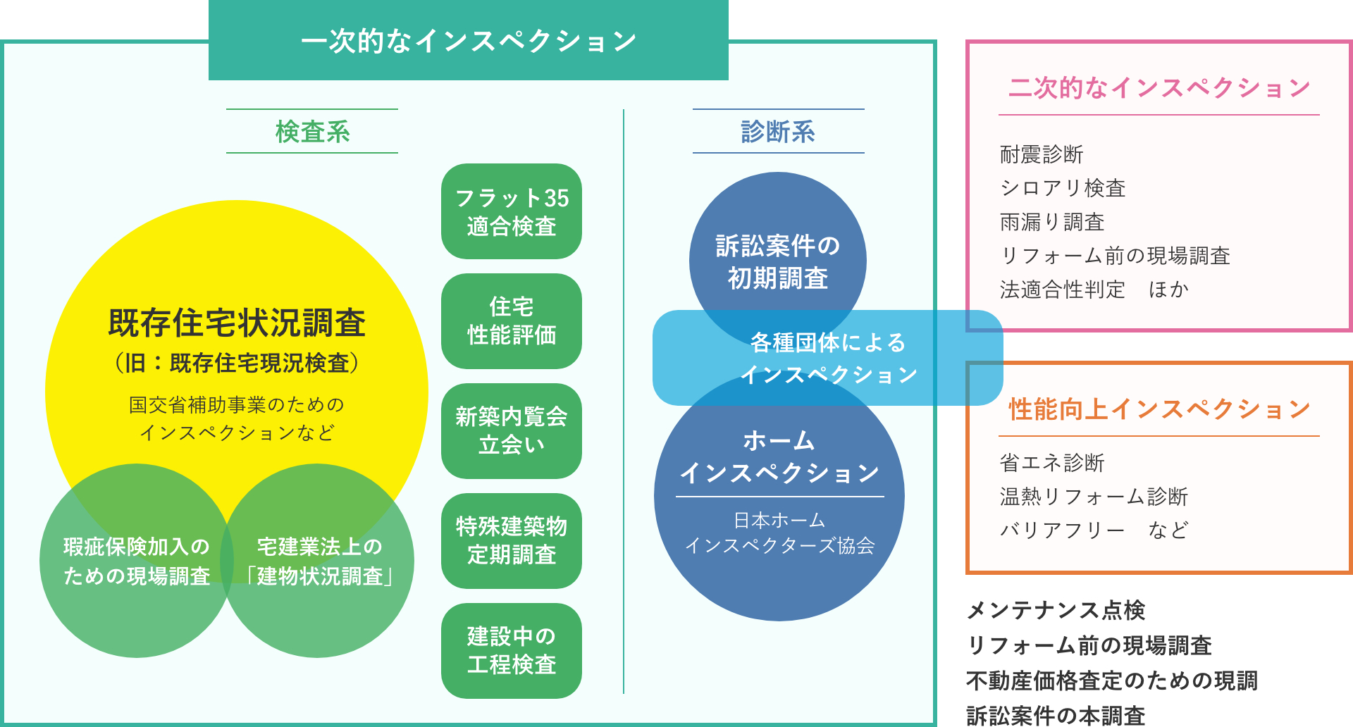 ホームインスペクション